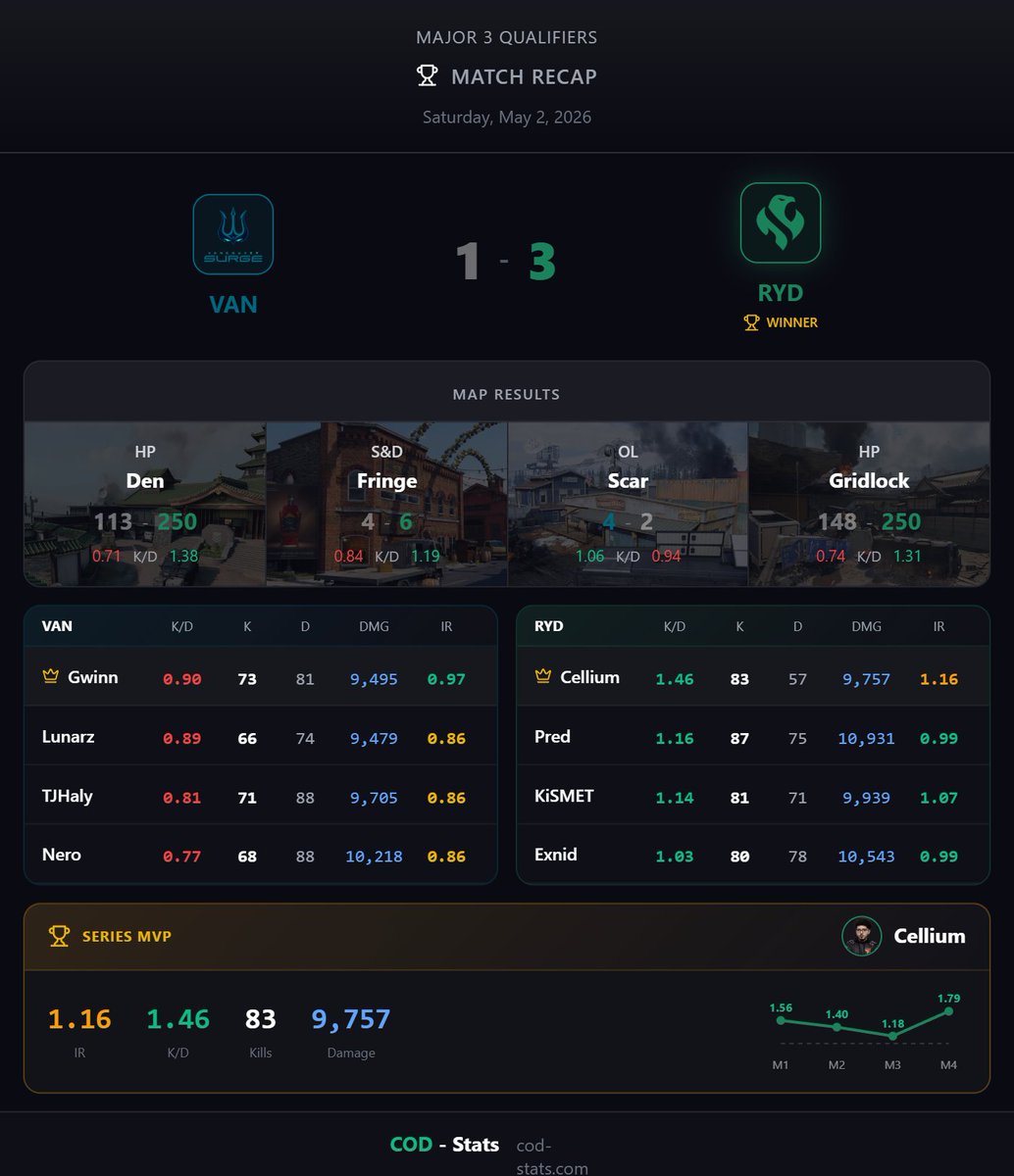 COD-Stats tweet media