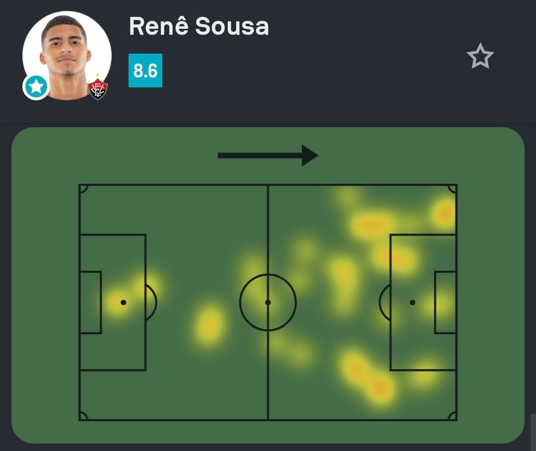 Sofascore Brasil tweet media
