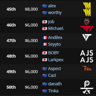 Fortnite Comp Report tweet media
