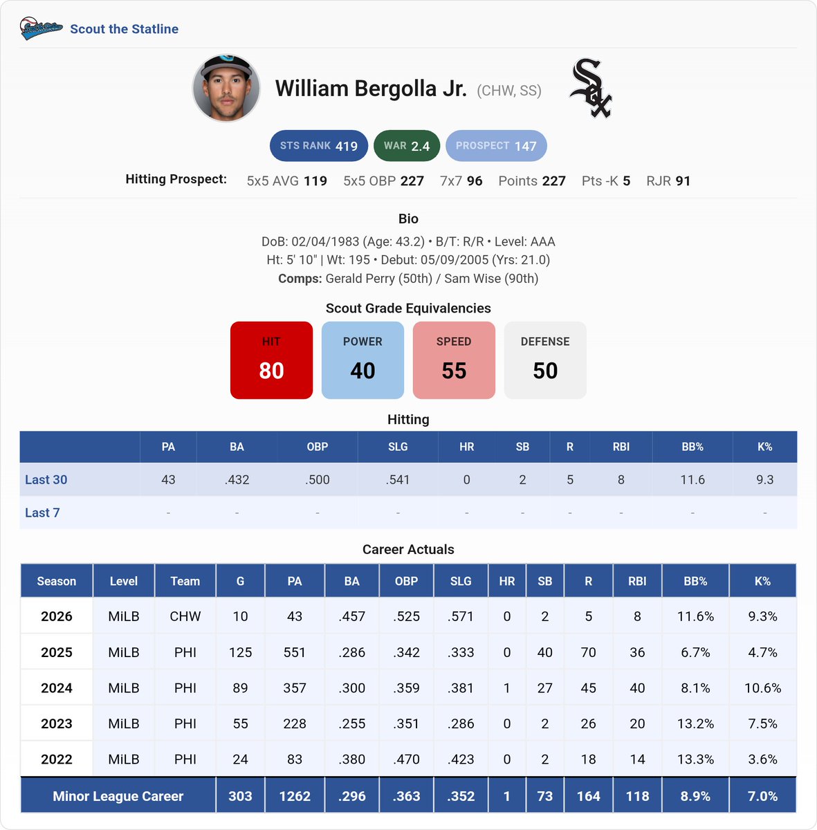 Scout the Statline tweet media