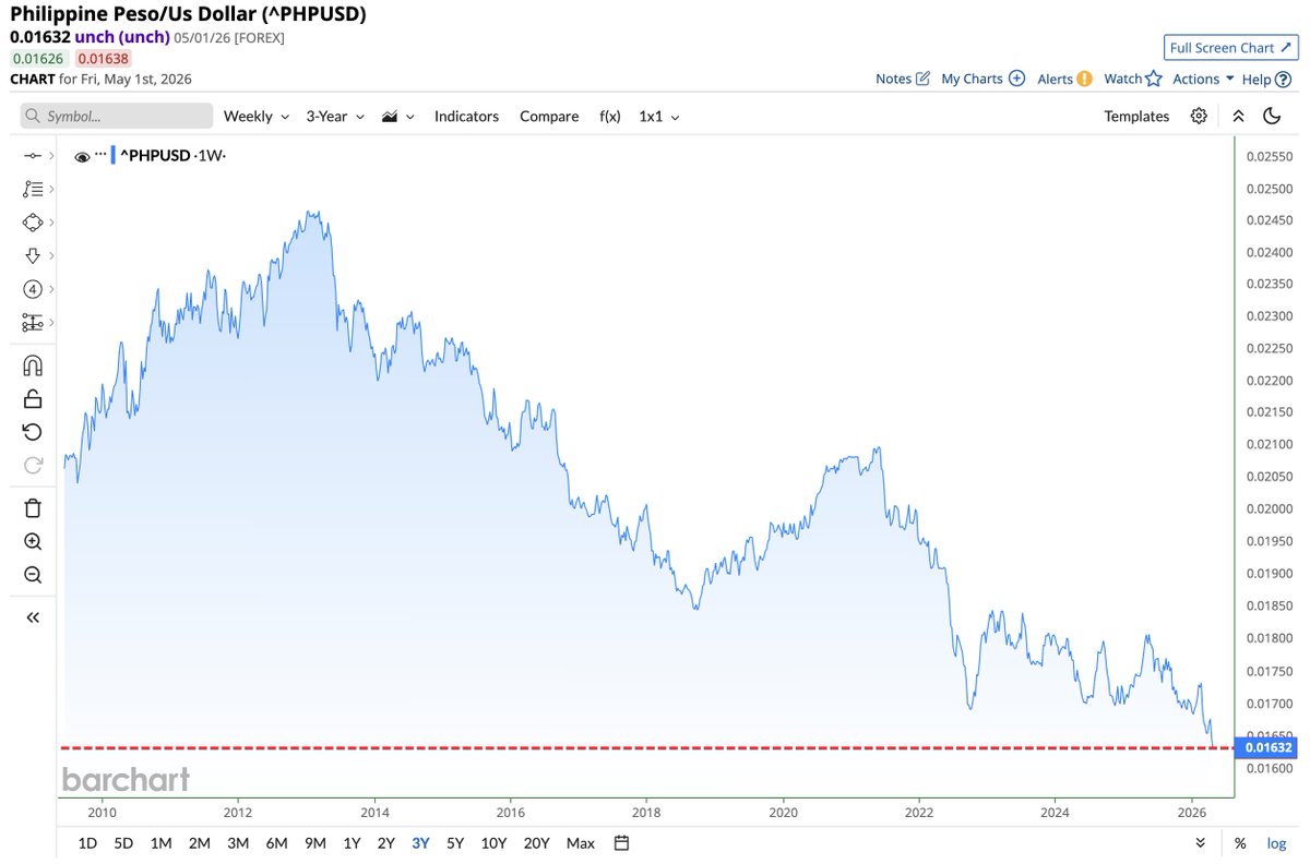 Barchart tweet media