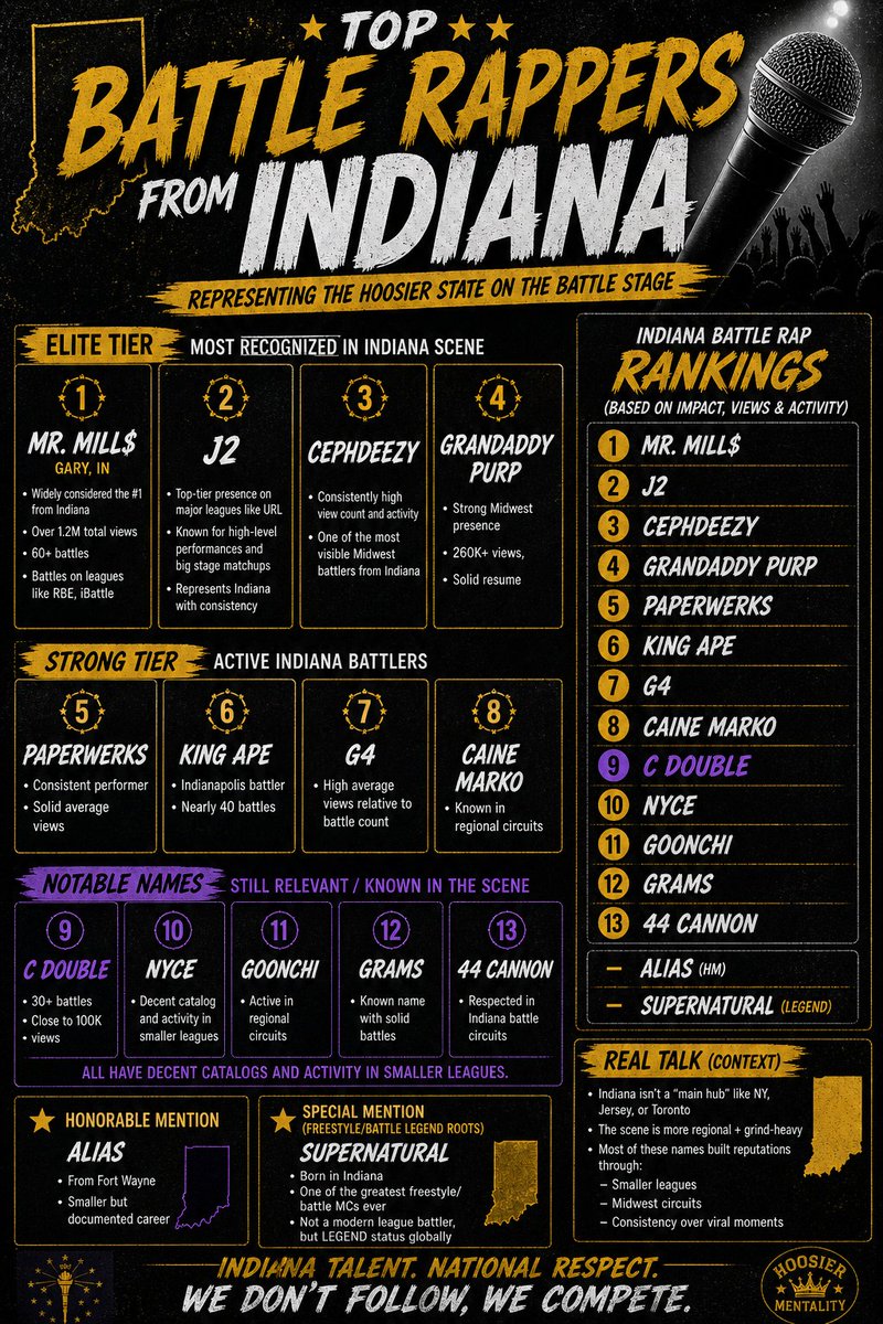 THEREALDUBNASTY's tweet image. #Top10 #Indiana #BattleRap Don't Shot the Messenger