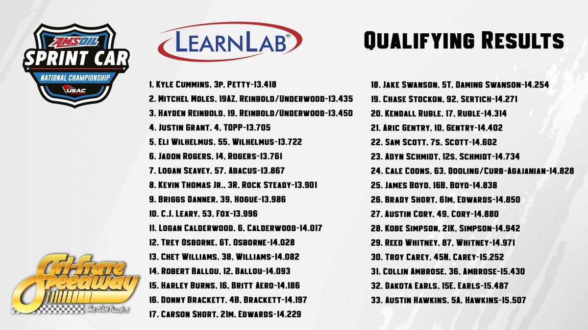 USAC Racing tweet media