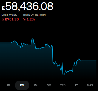 🇬🇧 Quiet Wealth | UK Investor tweet media