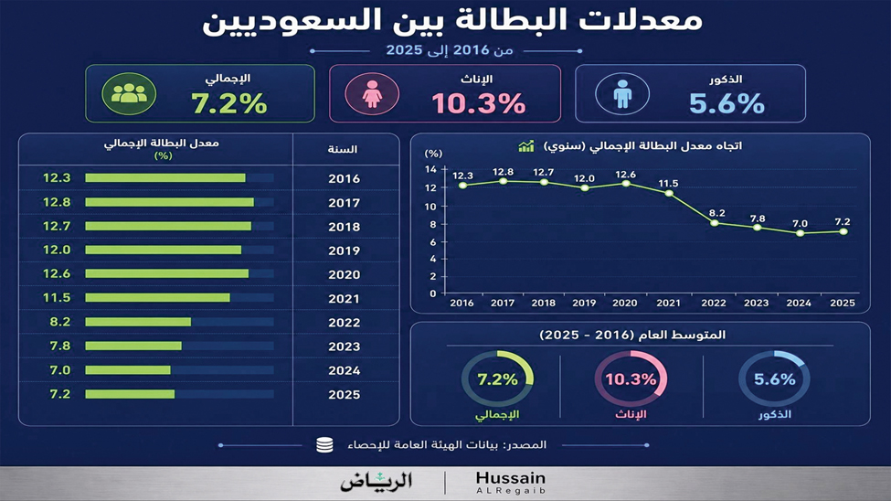 جريدة الرياض tweet media