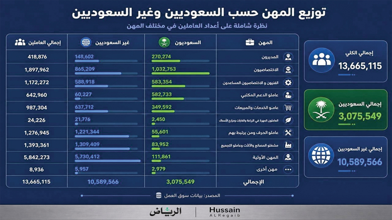 جريدة الرياض tweet media