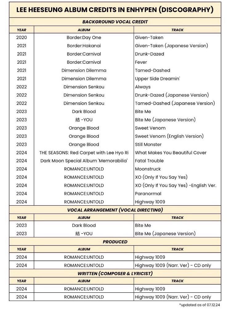 discrediting and treating him like he’s disposable, meanwhile everything he did during the past 6 years was give his all to the group, didn’t lack on performances, didn’t miss his schedules except if he was sick, and wasn’t even properly credited. (this isn’t updated)
