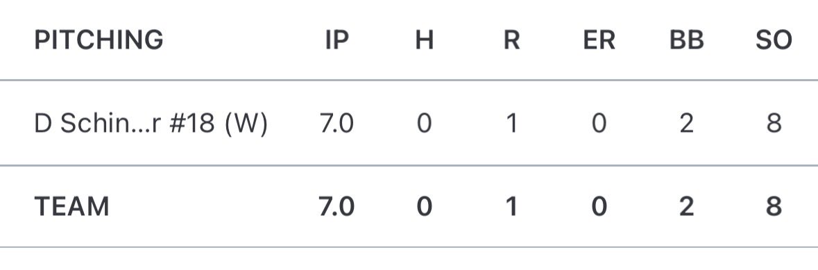 BellbrookBB's tweet photo. Congrats @DrewSchindler18 on tossing a NO-HITTER last night.  He was dominating from the first pitch to the final out.  An incredible performance and a night we won’t forget. https://t.co/kQHRoMmmkX