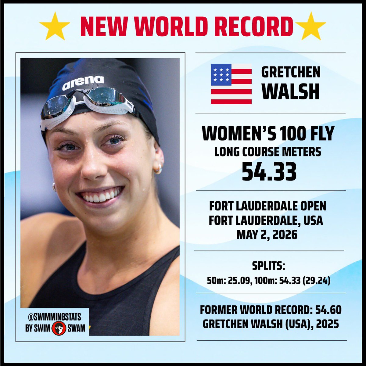 Swimming Stats tweet media