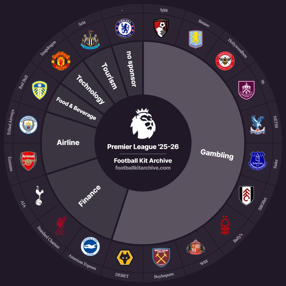 Footy Headlines tweet media