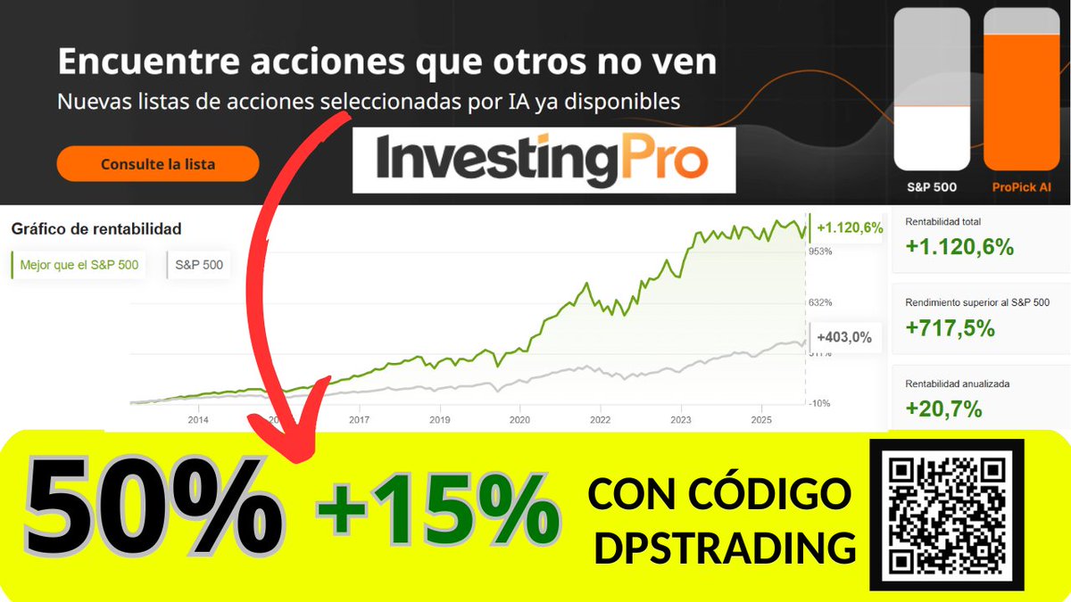 dpstrading's tweet image. 🔥Ya están actualizadas las nuevas listas de acciones de INVESTING PRO. ¡Accede ya!
🎁Con el 𝐂𝐎́𝐃𝐈𝐆𝐎 𝐃𝐏𝐒𝐓𝐑𝐀𝐃𝐈𝐍𝐆 te sale con 𝐃𝐄𝐒𝐂𝐔𝐄𝐍𝐓𝐀𝐙𝐎 del 𝟓𝟎% +𝟏𝟓% 𝐄𝐗𝐓𝐑𝐀 👇
investing-referral.com/dpstrading
☝️
....
#investing #invertir #investingpro
