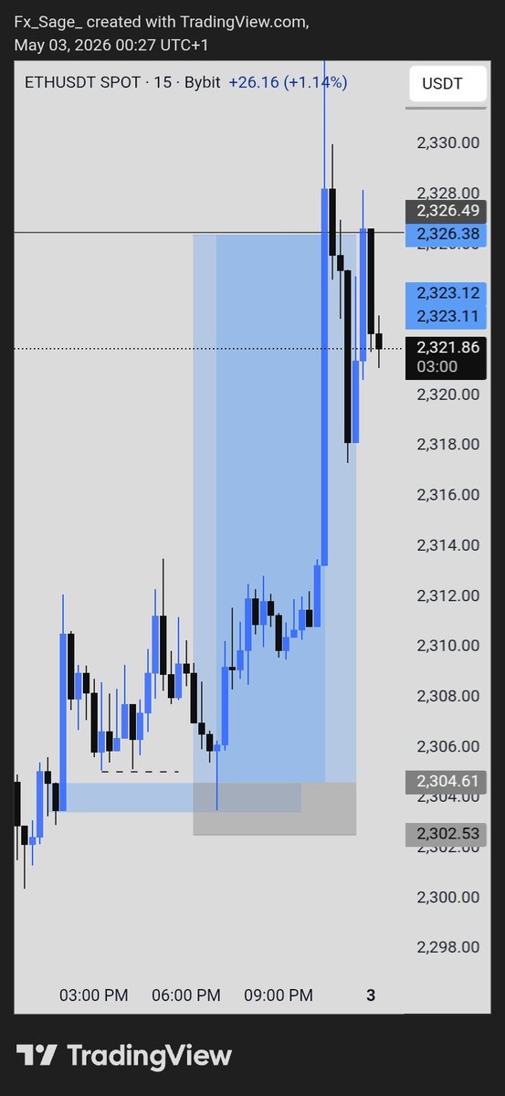thatwhiz's tweet photo. It's been a while I posted here 
I've been locked in studying @toni__iyke and @JamorWeb3 concepts and the results have started showing little by little 

I'll be sharing my progress here and trade ideas as well 

I'm open to sharing ideas too 🙏
The only way is Forward 🚀 https://t.co/lC3tUHLXmp
