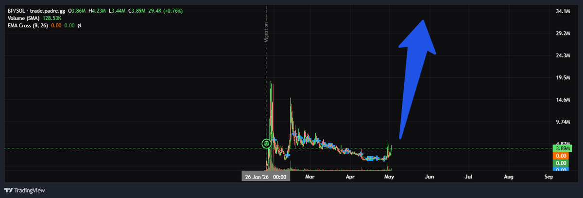 商人Chase 👀 tweet media