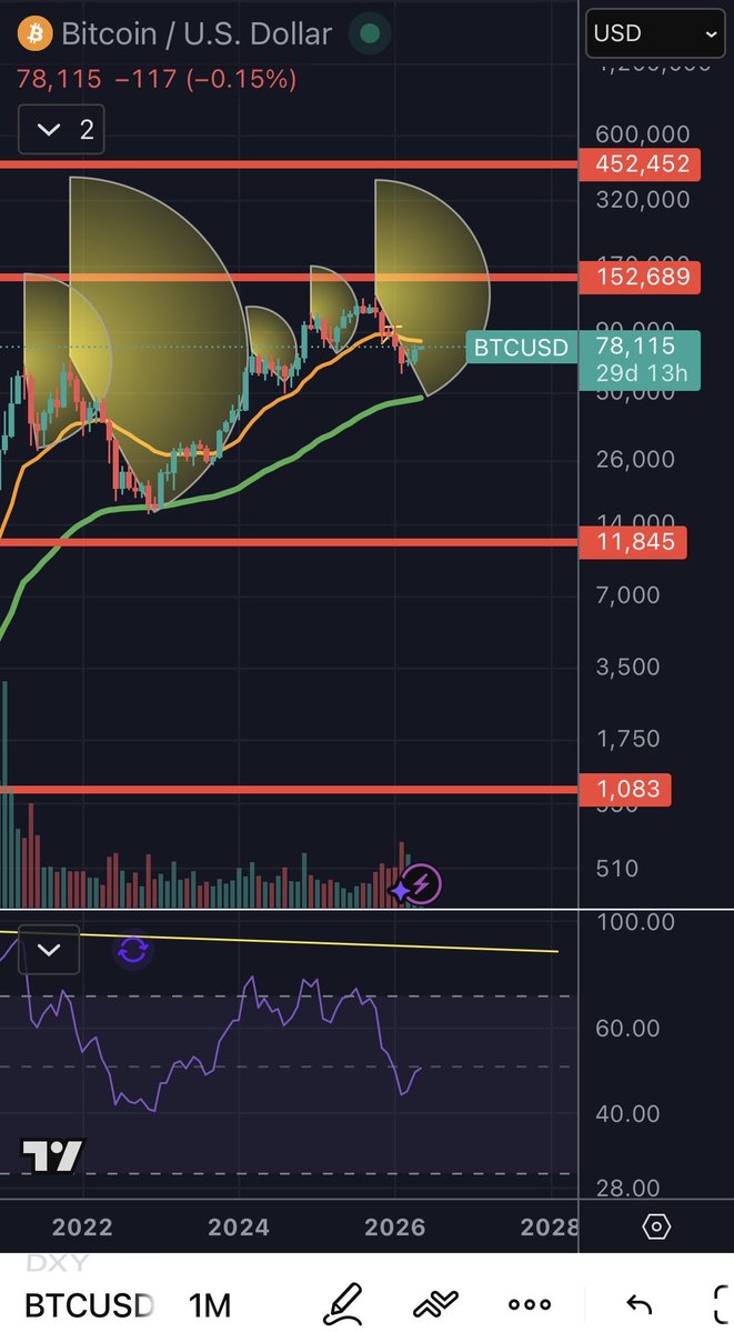My bitcoin target is somewhere about $452k when our bull run is over.  After that we may se some downturn perhaps.  I differ from people about being in a bear market.  This is just a normal pullback from the excess we had in last year.  We can still go down a bit more but hope no