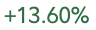 StepByStep_42's tweet photo. Portfolio Performance Update:        

1-year TTM performance of my individual stocks portfolio:                             

Money-weighted rate of return: +13.60%       
Time-weighted rate of return: +21.61%

(I report my past 12 month performance every month) https://t.co/wjhLWrqUMq