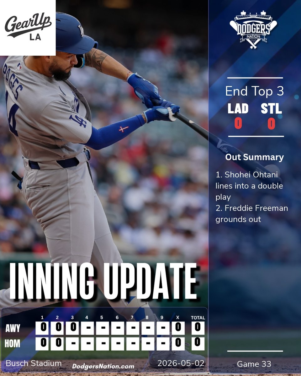 Dodgers Nation tweet media