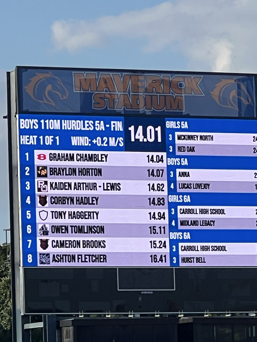 Belton Tiger Track tweet media