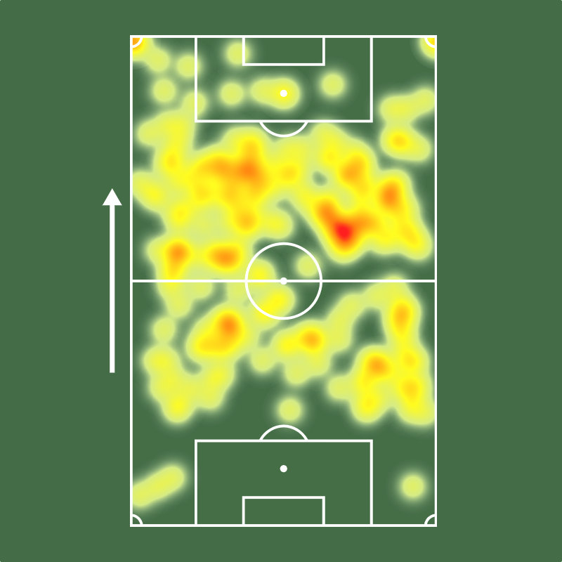 Sofascore Brasil tweet media