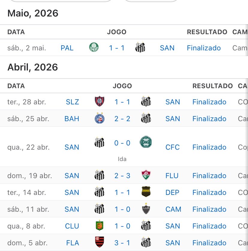 O Santos ainda me mata tweet media