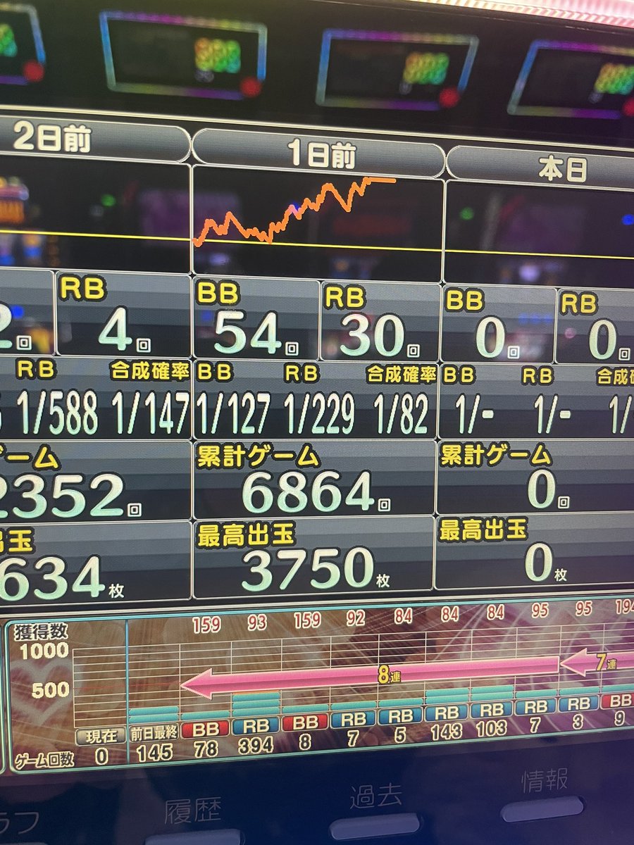 コレからスタート！なんで空いてるかと思ったら昨日出てた😅PR