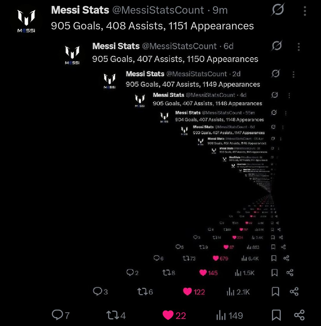 Messi Stats tweet media