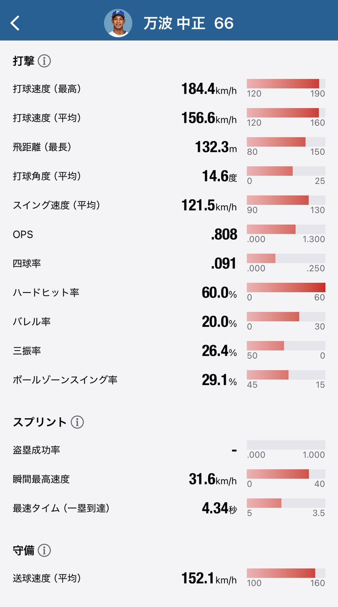 青 tweet media