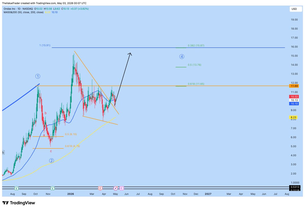 The Value Trader tweet media