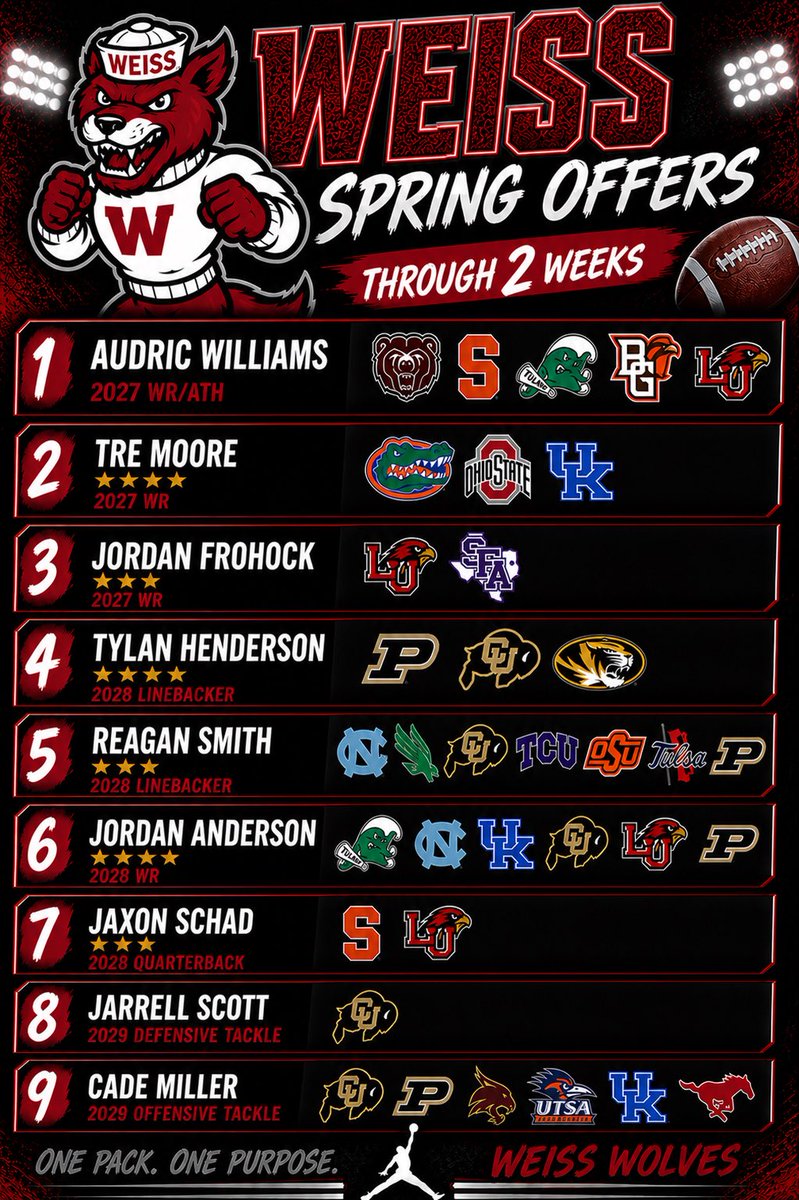 WeissFootball's tweet photo. Let the work speak https://t.co/z9lcp2BUCf