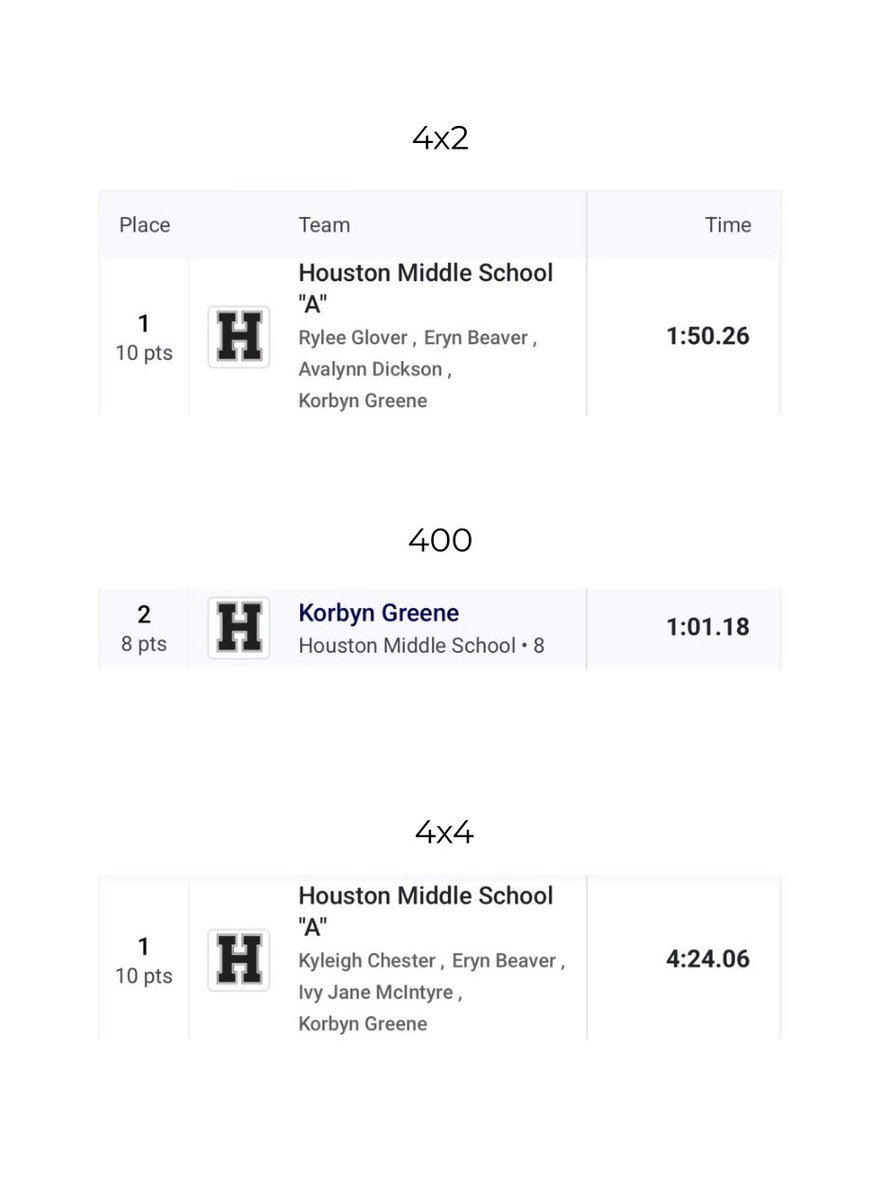 KorbynGreene's tweet photo. Moving on to STATE! Sectionals was great and I qualified in all three events! So proud of this team and excited to call the @hmsmustangs1 track and field girls sectional champs! 🏃‍♀️🥇 https://t.co/erzh5NQBC9