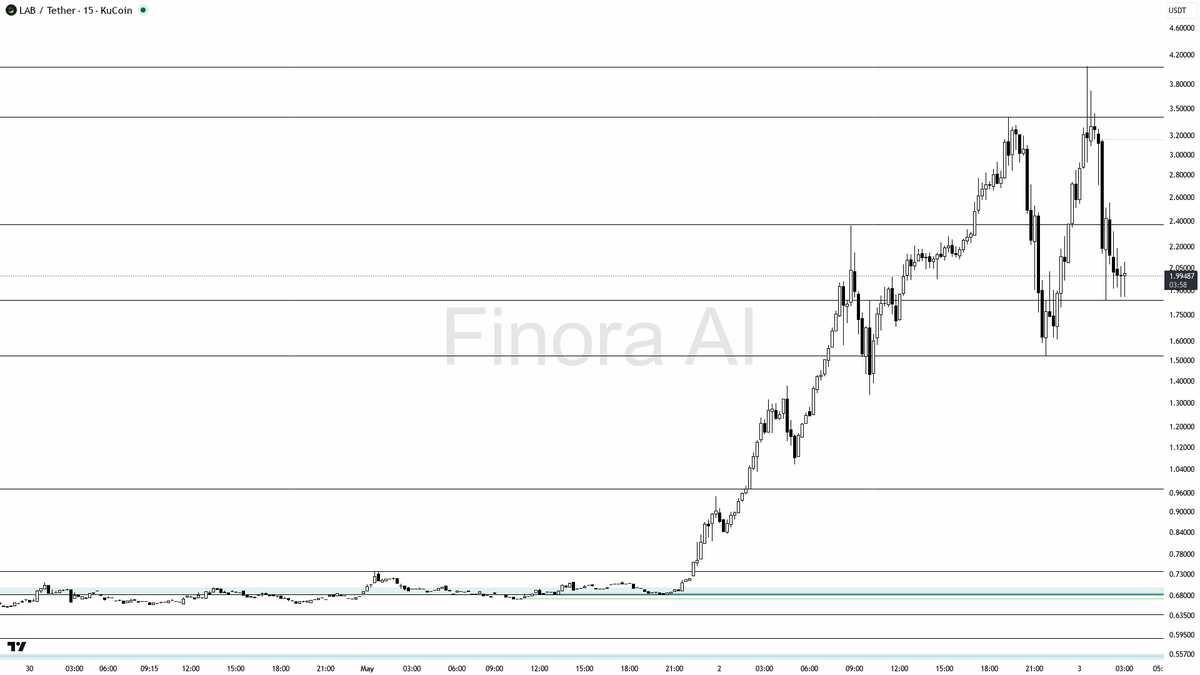 Finora AI - Your Trade Buddy tweet media