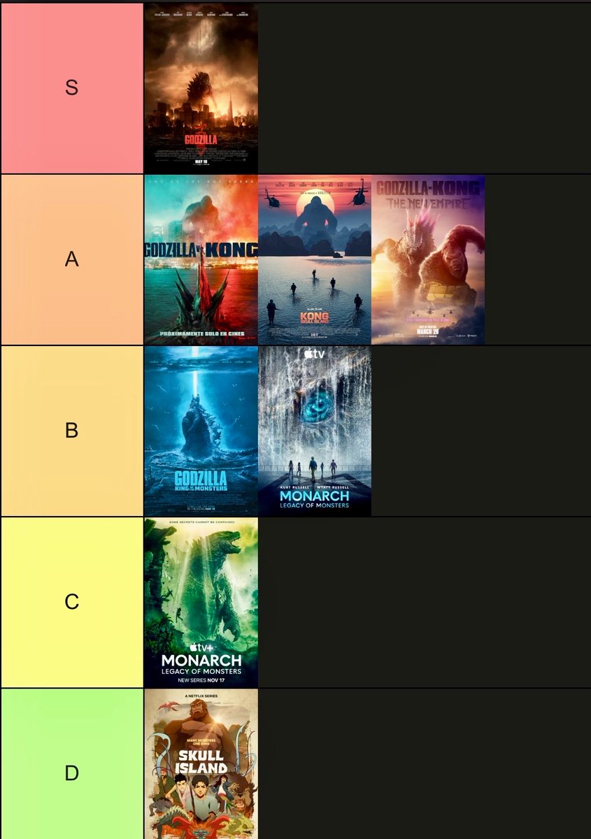 What does your MonsterVerse tier list look like? Here's mine now that  Monarch Season 2 has dropped. It'll probably change after a rewatch.   Watchalong soon? #GodzillaxKong #MonarchLegacyofMonsters