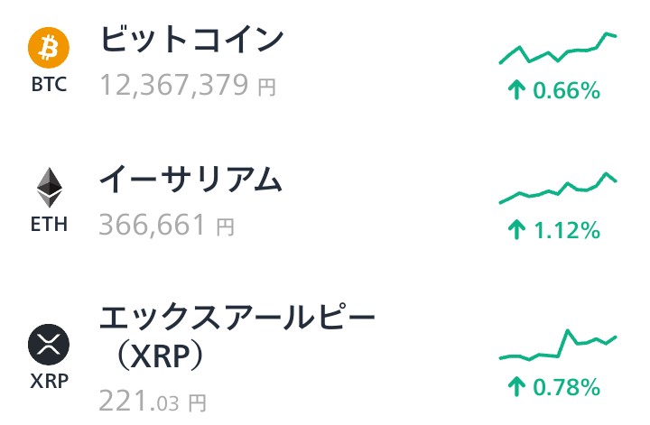 Sato__Ray's tweet image. ひとつずつ積み上げていこう✨
#Bitcoin #ETH #XRP