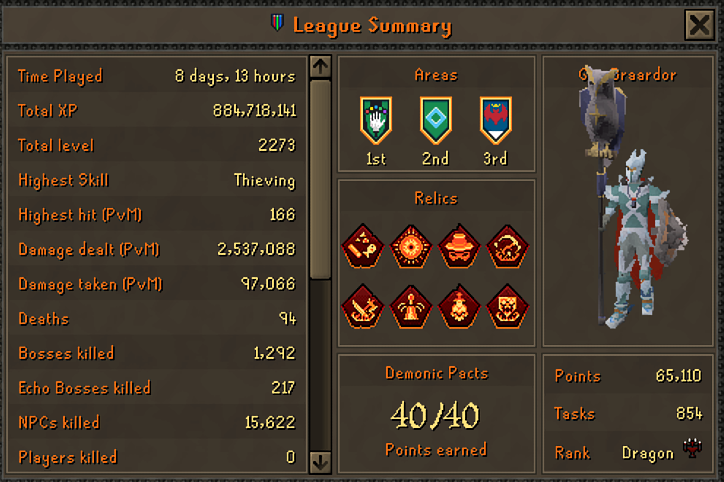 GenBraardorOSRS's tweet photo. Dragon rank achieved on the Iron for the 3rd leagues in a row! keeping the streak alive. Had a blast, will probably learn Sol fight but other than that, back to main game and chunk account for me! #osrs https://t.co/K2EESigIT7