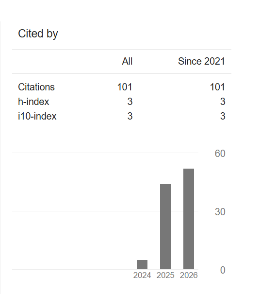CharlieDreemur's tweet photo. Happy to share that I can finally get 100+ Citation before finishing my undergraduate. Hopefully everything works well for neurips and emnlp in the following days, already exhausted. 😢 https://t.co/BO99C31Swy