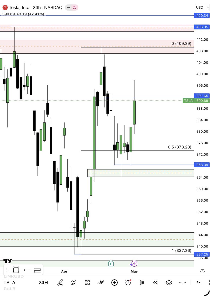 MANDO TRADING tweet media