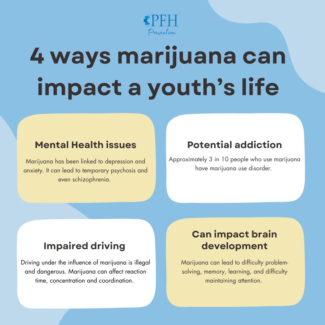 Preferred Family Healthcare Prevention tweet media
