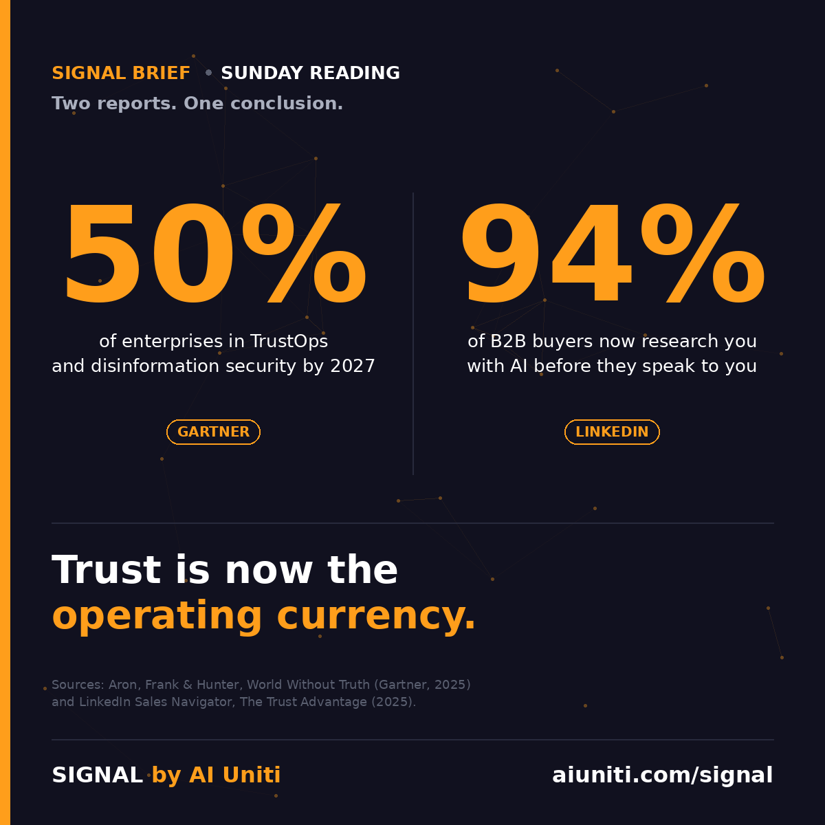 Two reports landed this fortnight saying the same thing in different language.

Gartner: TrustOps in 50% of enterprise budgets by 2027.
LinkedIn: 94% of B2B buyers research you with AI. Only 45% trust the seller they meet.

In an AI-mediated world, trust is the operating