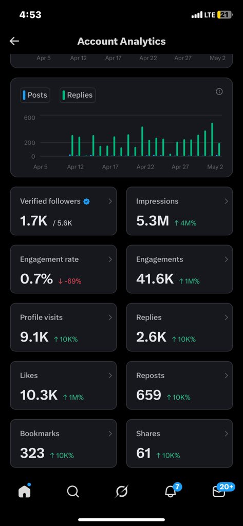c tweet media