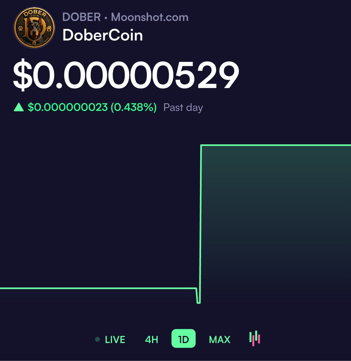 DoberCoin tweet media