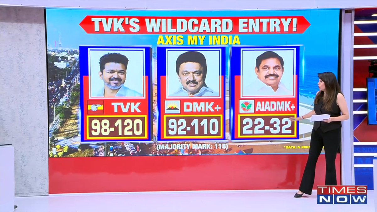 itsnkupdates's tweet image. On May 4th, 1PM, TVK is emerging as winner and forming the government. DMK’s 35% vote share ≠ TVK’s 35%. TVK wins with a female-majority base. Even with equal %, TVK leads DMK by 20–50 seats.

#TVK #TVKVijay #DMK #TamilNaduPolitics #Tnelections2026 #Tnelection2026results
