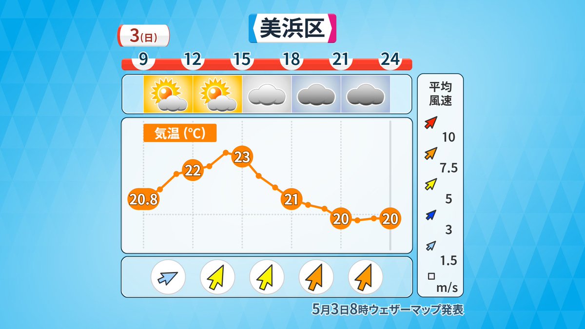 ささきさとみ　気象予報士 tweet media