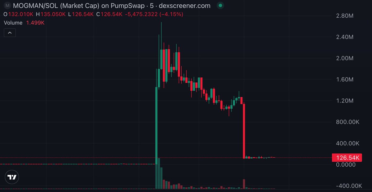 SplitNOW Spliggas tweet media