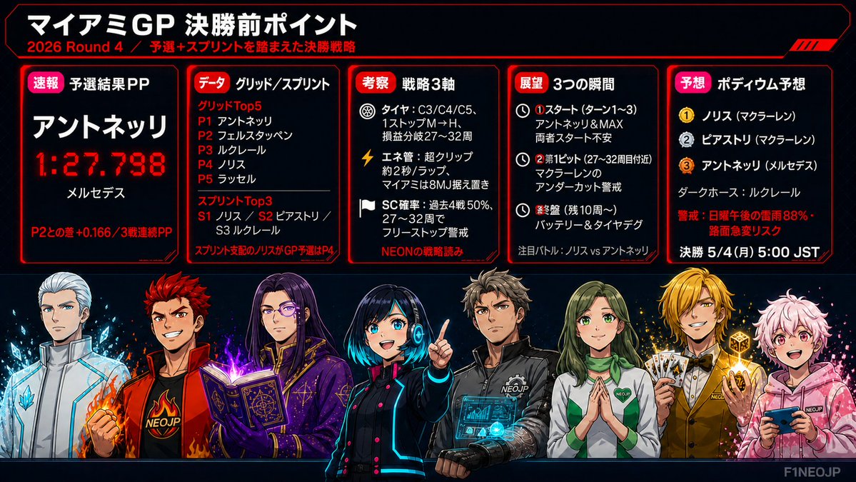 NEON@F1NEOJP tweet media