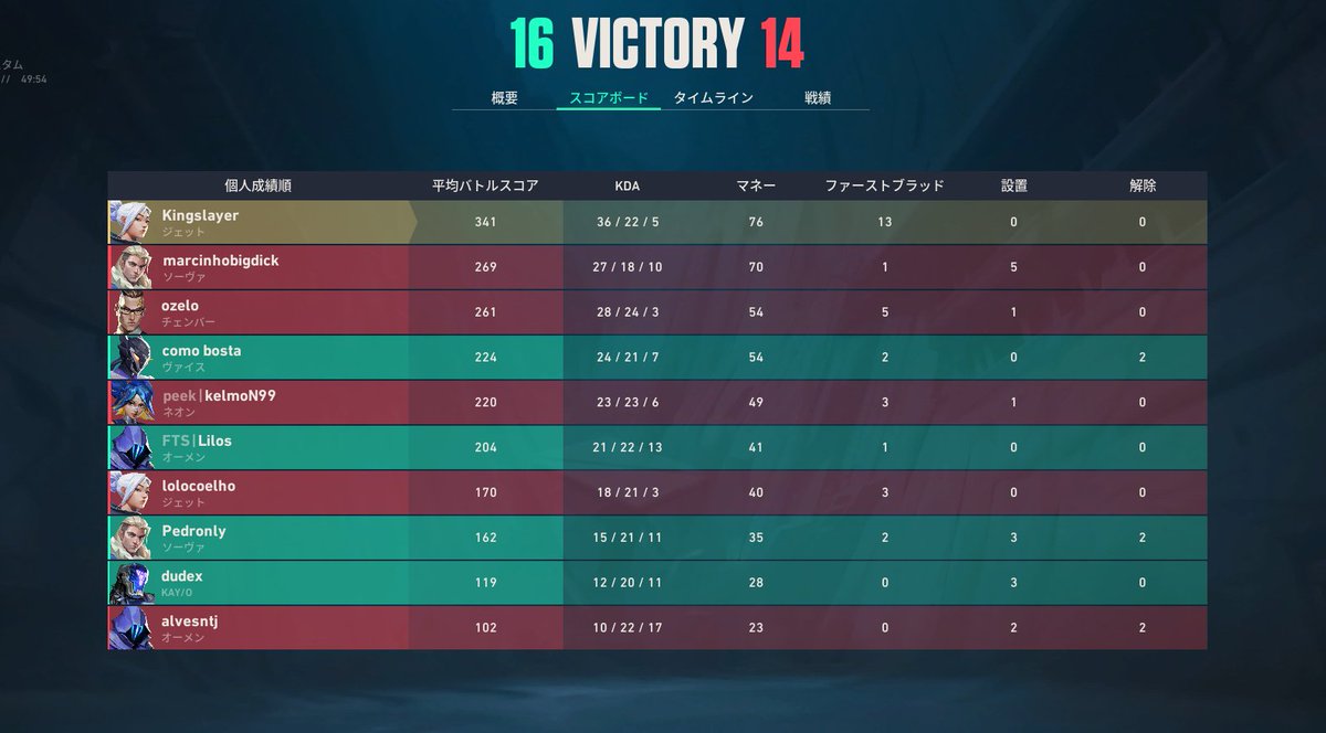 F/A Kaiser tweet media