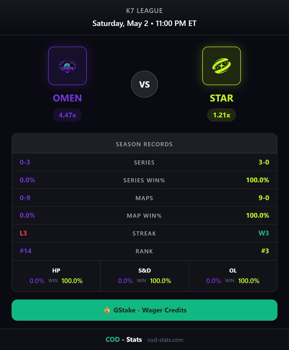 COD-Stats tweet media