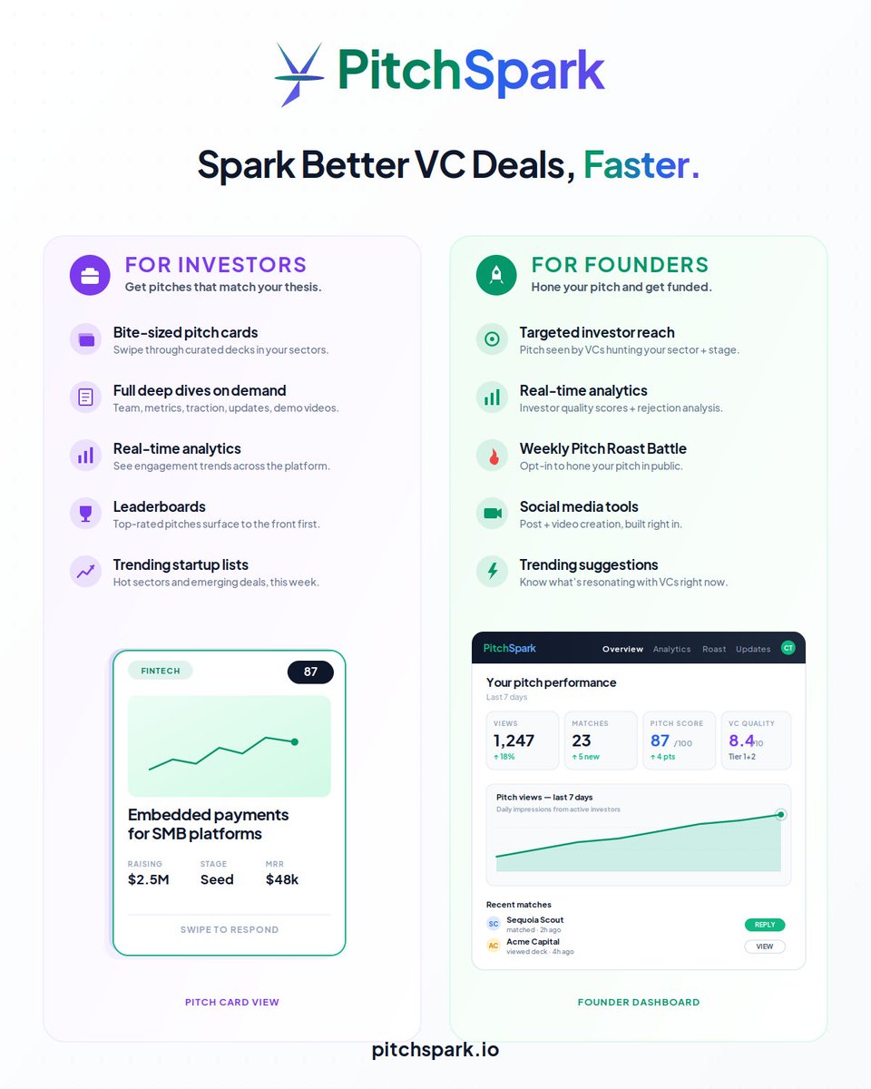 PitchSpark.io tweet media
