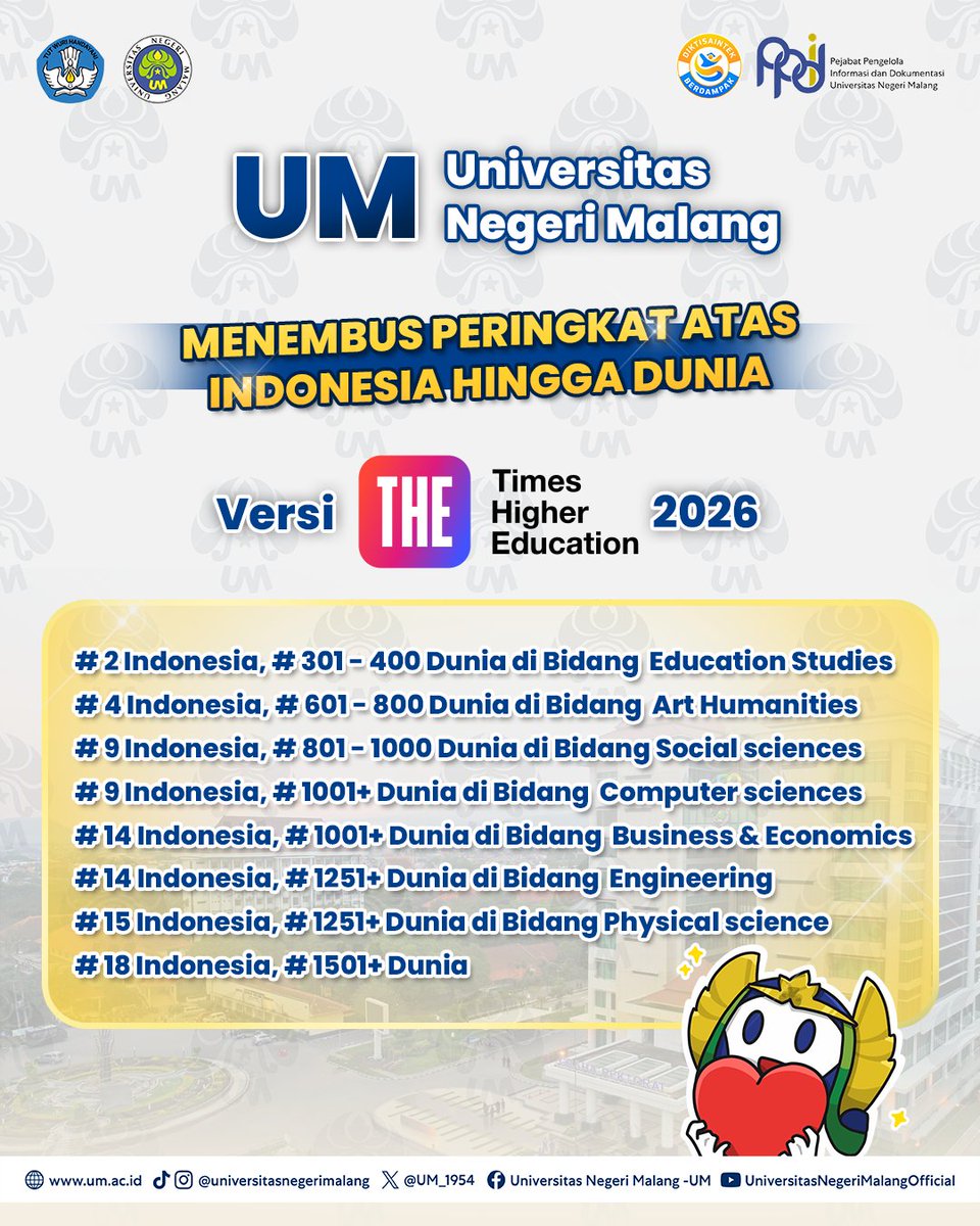 Universitas Negeri Malang - UM tweet media