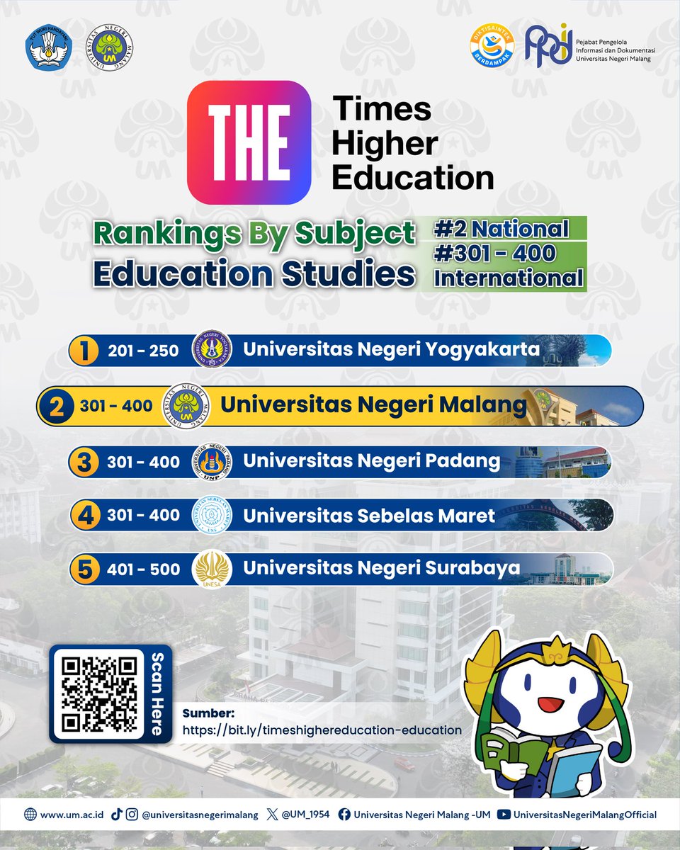 Universitas Negeri Malang - UM tweet media