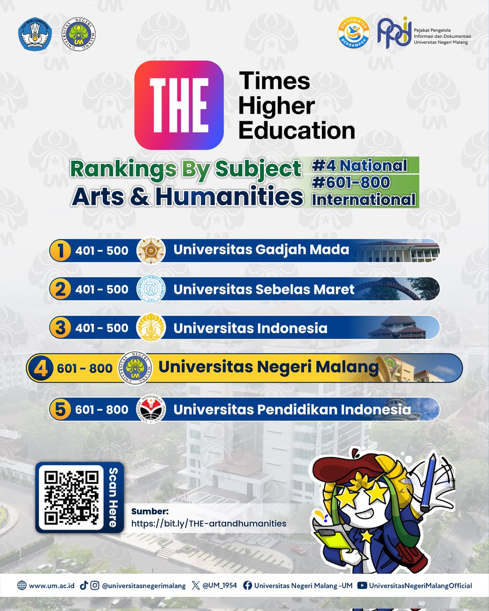 Universitas Negeri Malang - UM tweet media