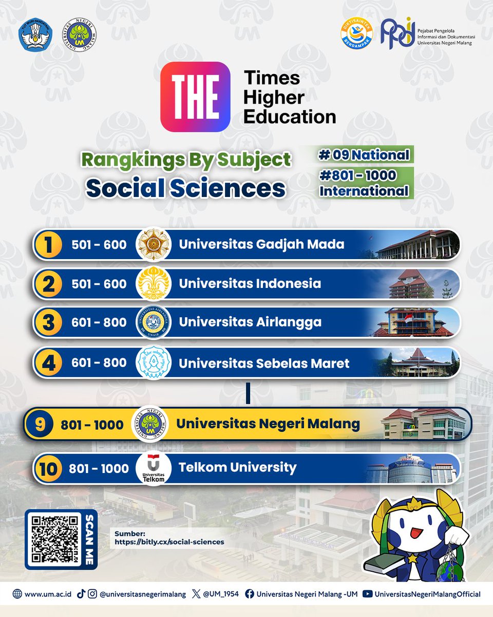 Universitas Negeri Malang - UM tweet media